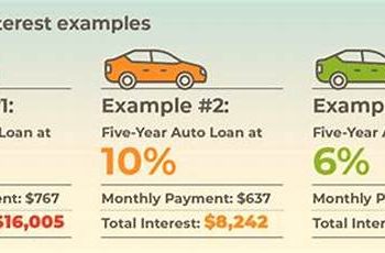 Auto Loan Interest Rates: How To Get The Best Car Financing Deal