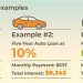 Auto Loan Interest Rates: How To Get The Best Car Financing Deal