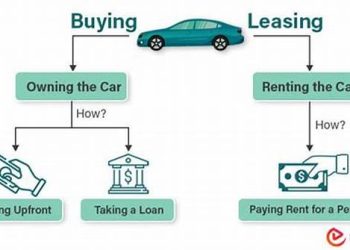 Car Leasing Vs Buying: Which Option Saves You More Money?