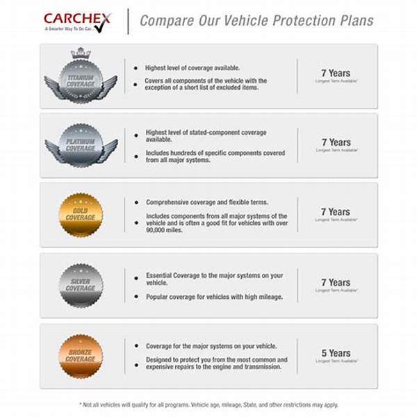 Car Warranty Plans Explained: Which Extended Coverage Is Worth Buying?