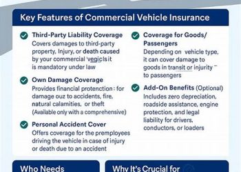 Commercial Auto Insurance: Complete Guide For Business Vehicle Owners