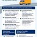 Commercial Auto Insurance: Complete Guide For Business Vehicle Owners