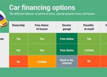 Luxury Car Financing Options: Compare Loans, Leasing, And Interest Rates