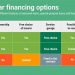 Luxury Car Financing Options: Compare Loans, Leasing, And Interest Rates