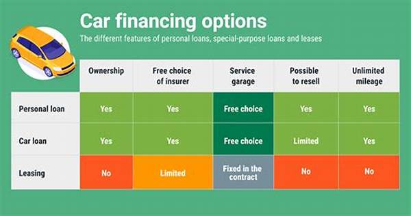 Luxury Car Financing Options: Compare Loans, Leasing, And Interest Rates